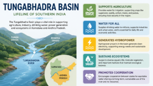 Tungabhadra Basin