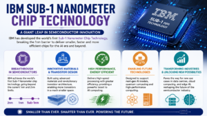 Nanometer Chip