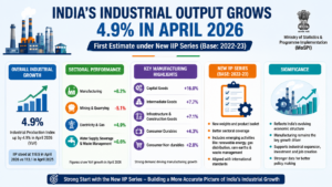 India’s Industrial Output