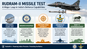 DRDO