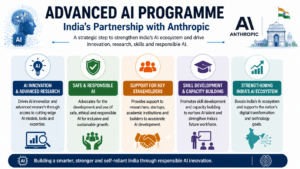 Advanced AI Programme