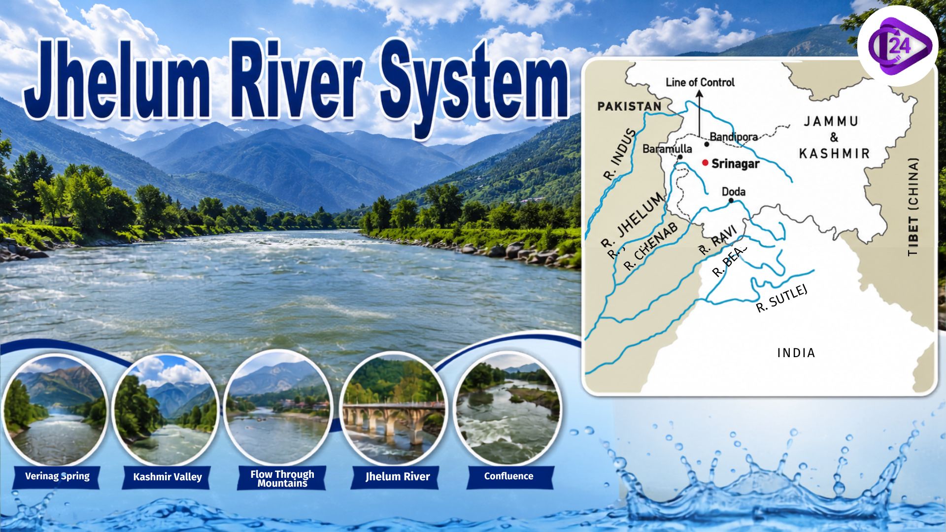 Jhelum River