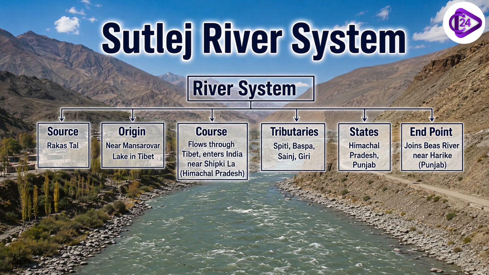 Sutlej River
