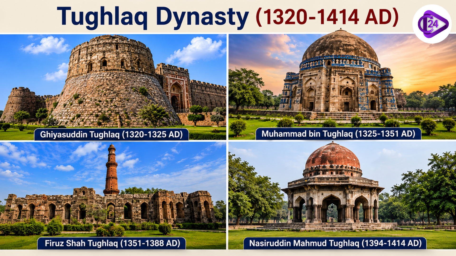 Tughlaq Dynasty