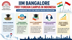 IIM Bangalore