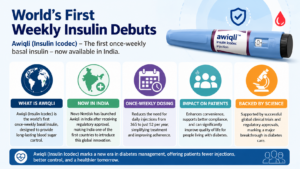 Weekly Insulin