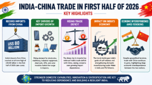 India-China Trade