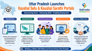 Kaushal Setu