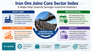 Core Sector