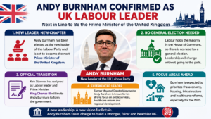 Andy Burnham