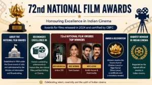 Film Awards