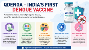 First Dengue Vaccine