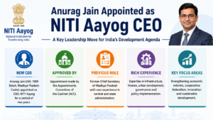 Anurag Jain