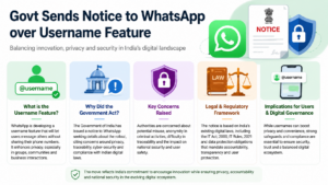 WhatsApp Username