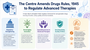 Drugs Rules