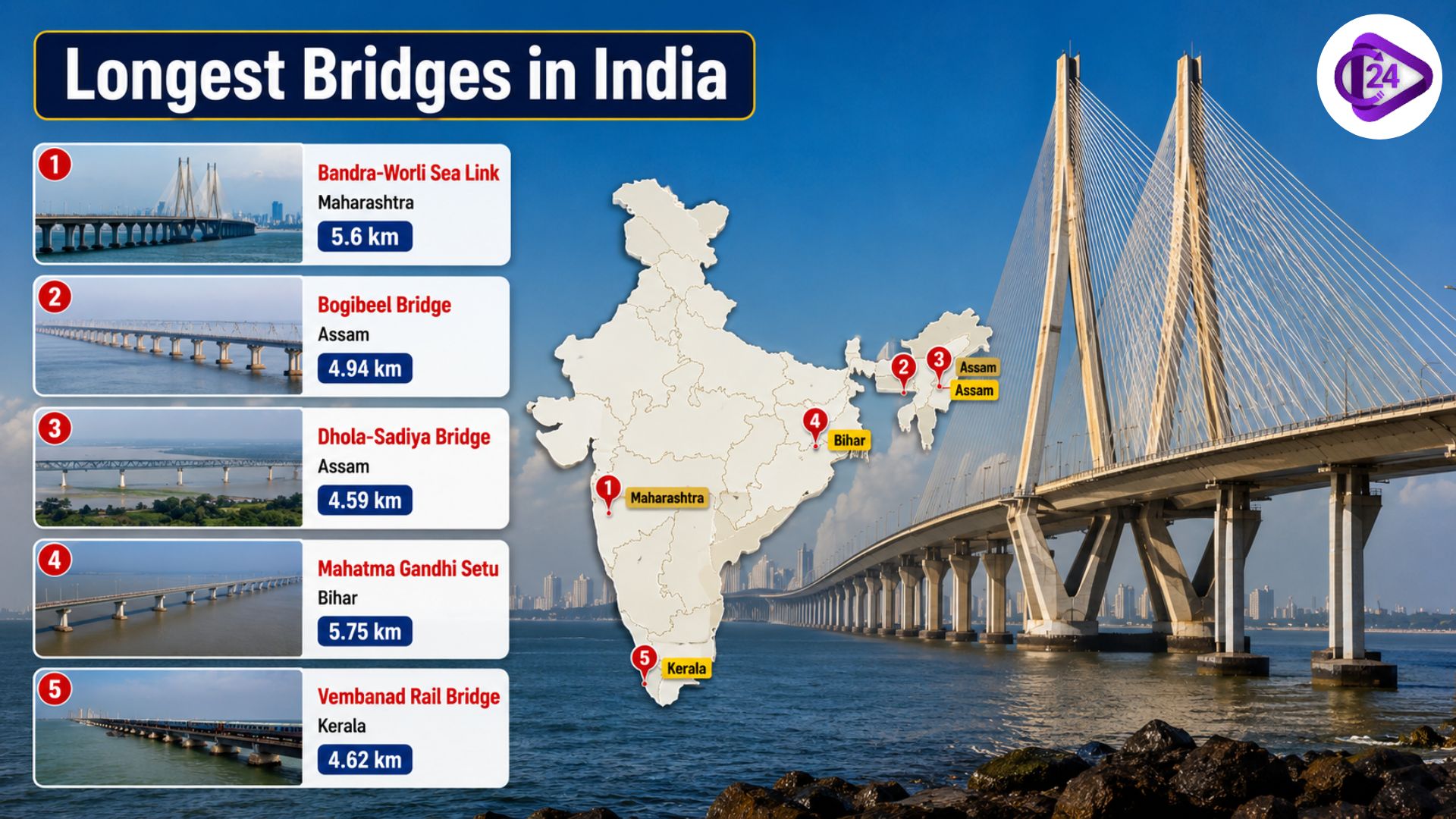 Longest Bridges