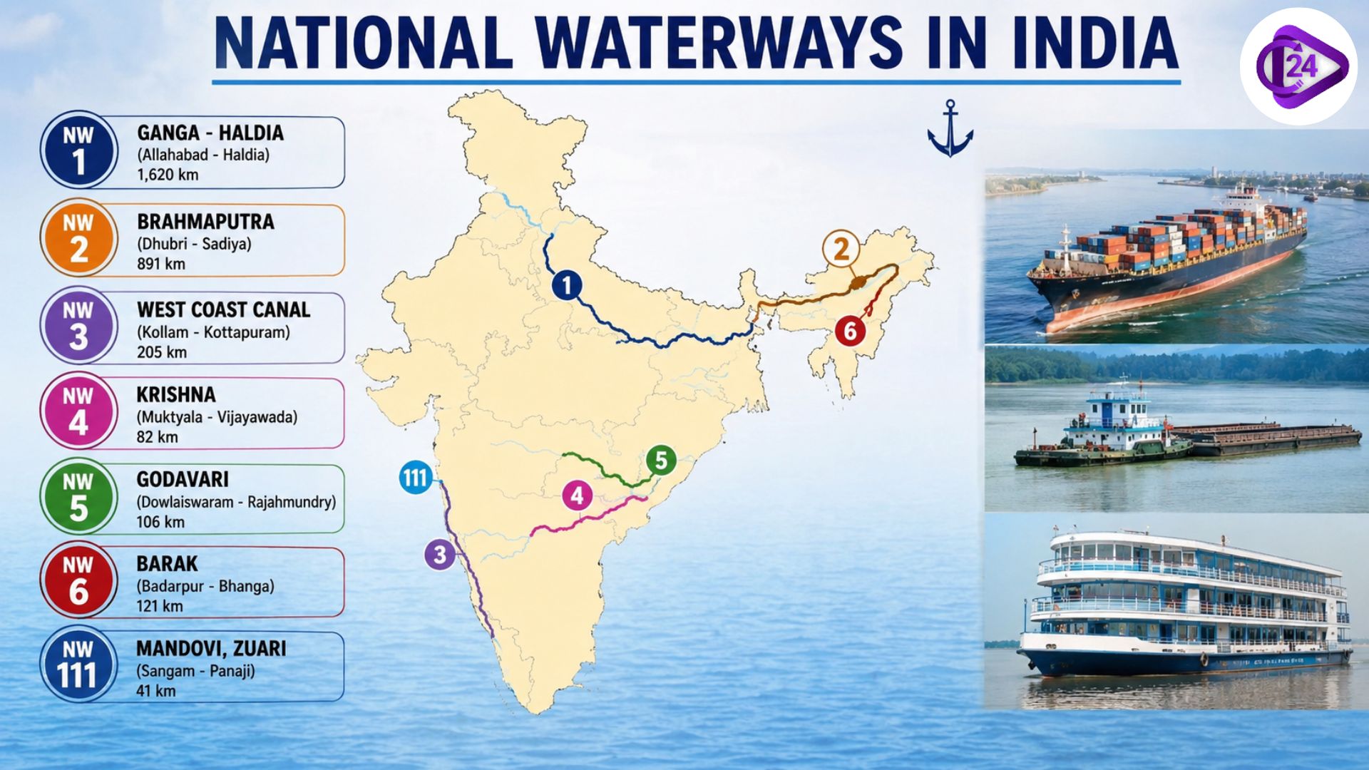 National Waterways