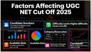 UGC NET Cut Off Marks