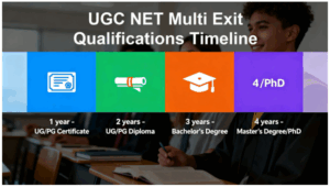 UGC NET Multi Entry And Exit Rules