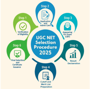 UGC NET Selection Procedure