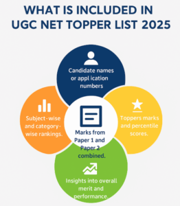 UGC NET Topper List 2025