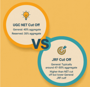UGC NET vs JRF