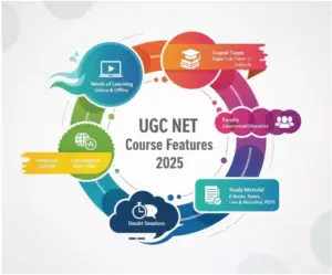 UGC NET Courses