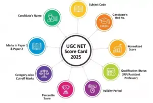 UGC NET Score Card 2025